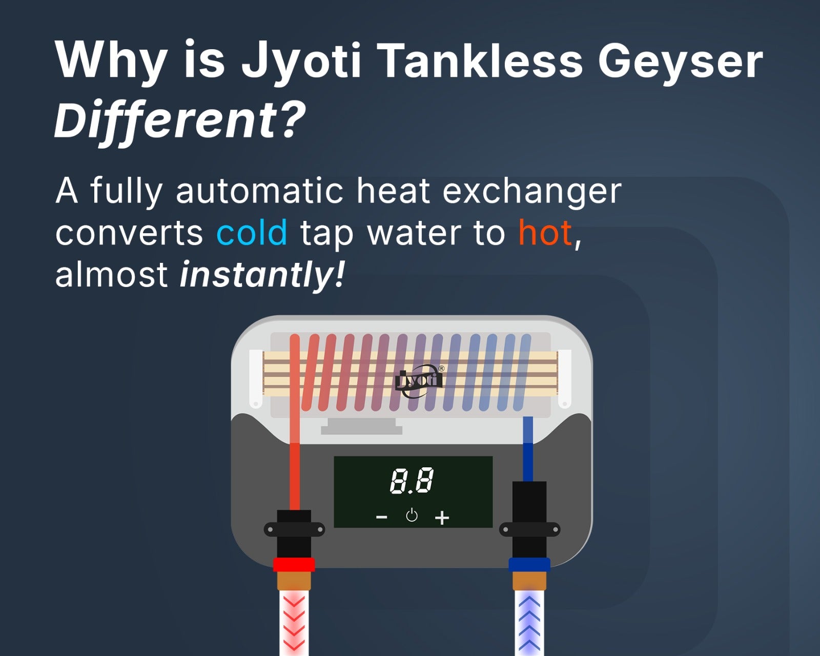Jyoti TL 5.5 Tankless Water Heater