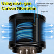 Oxygen 2055-60 Dice carbon filtration system illustration