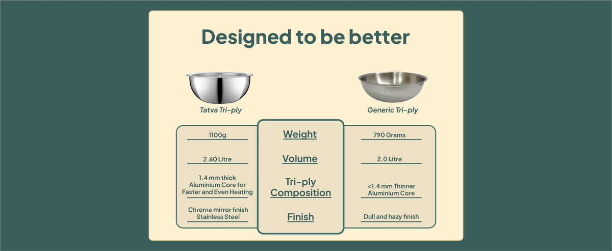 Jyoti Tatva Deep Tasla 22 cm — construction and capacity comparison