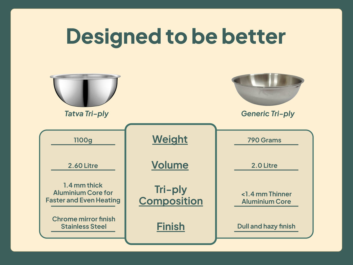 Jyoti Tatva Deep Tasla 22 cm — construction and capacity comparison