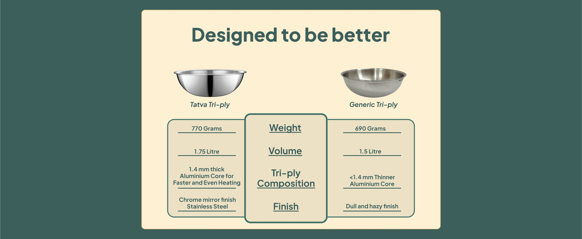 Jyoti Tatva Tasla 20 cm — construction and capacity comparison