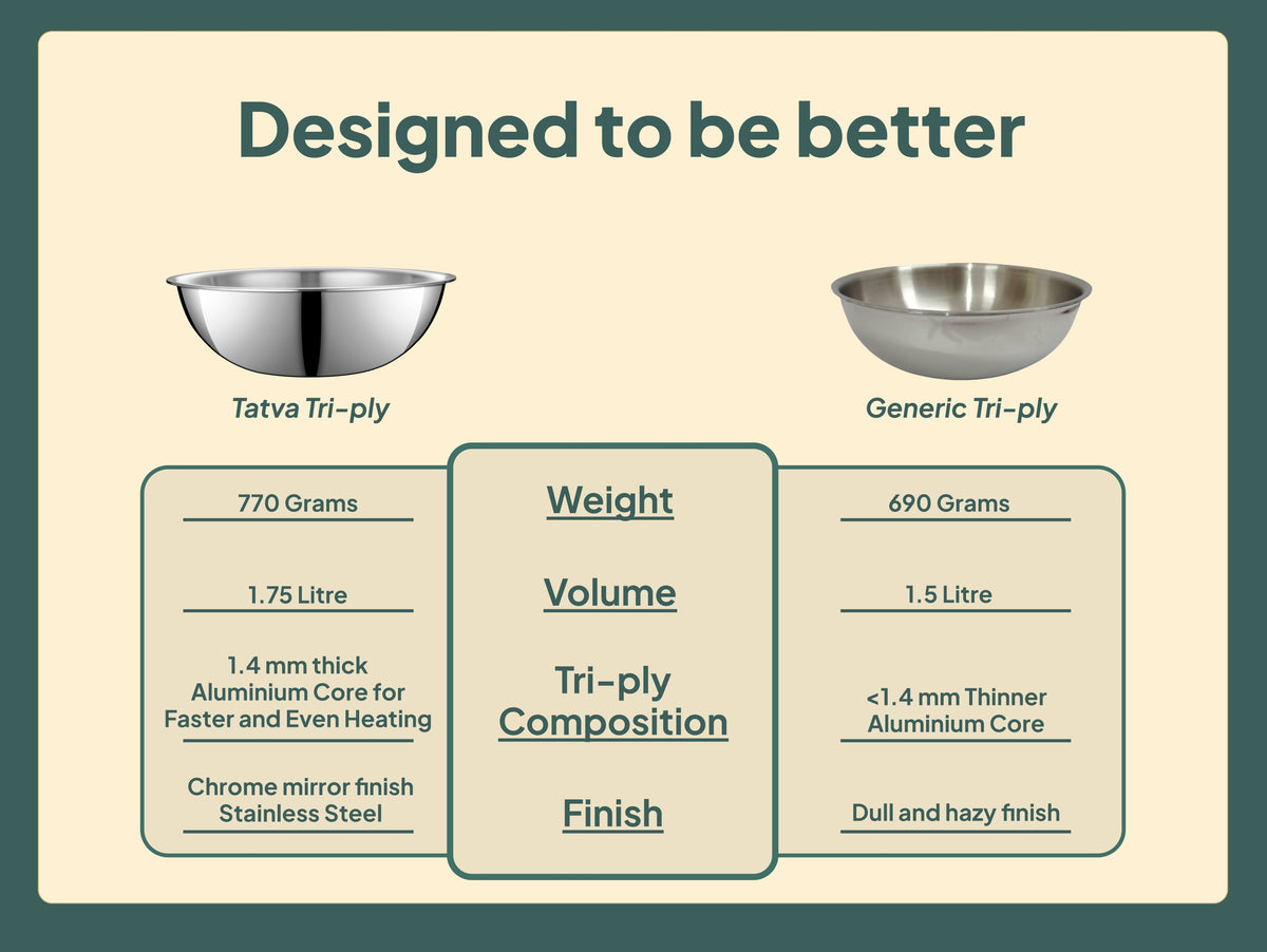 Jyoti Tatva Tasla 20 cm — construction and capacity comparison