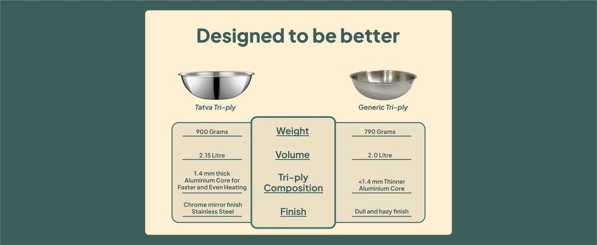 Jyoti Tatva Tasla 22 cm — construction and capacity comparison